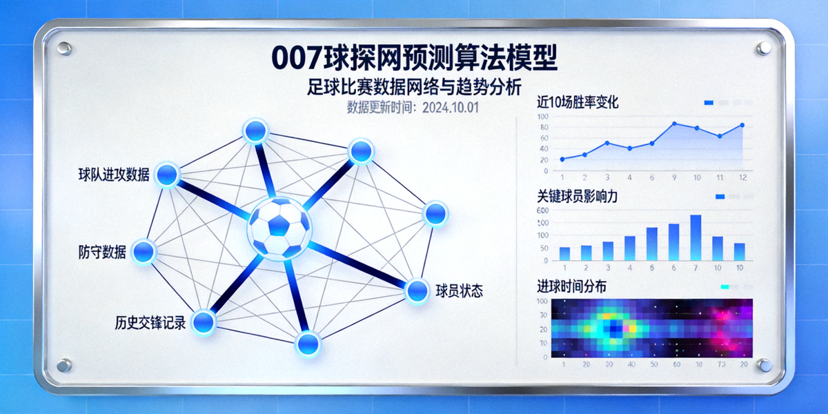 007球探网预测算法模型可视化展示：复杂的足球比赛数据网络与趋势分析图
