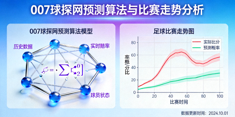 展示007球探网预测算法模型与足球比赛走势图