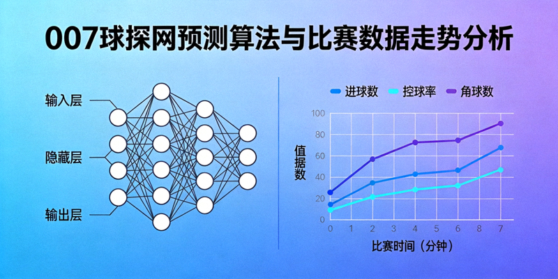 展示007球探网复杂预测算法模型与足球比赛多维数据走势分析图